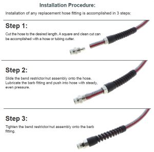 Installation Procedures
